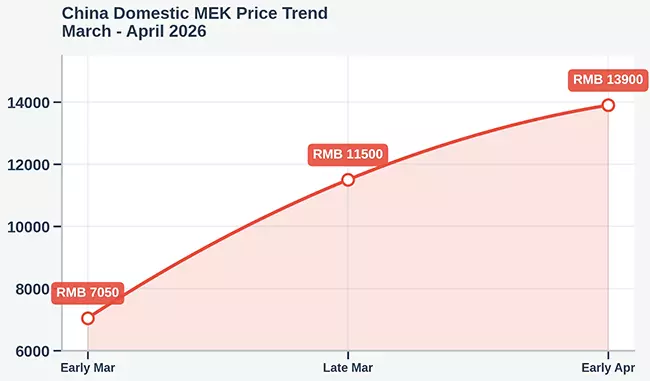 mek-price-trend-q2-2026