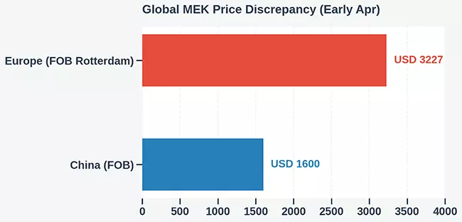 mek-price-trend-q2-2026